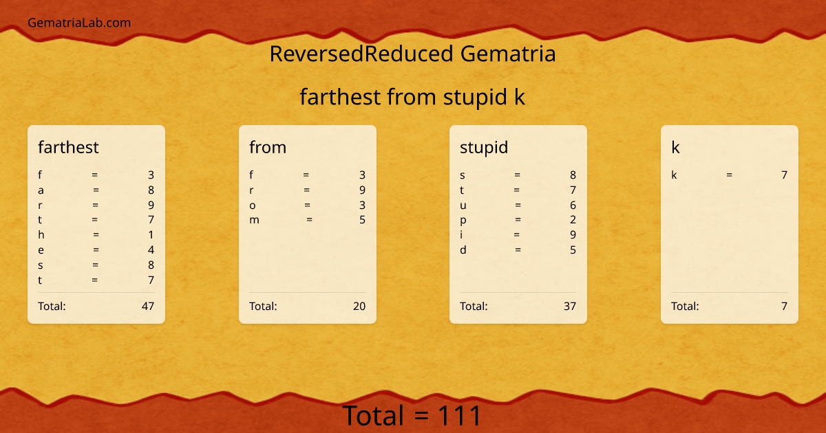 farthest from stupid k in reversedReduced Gematria